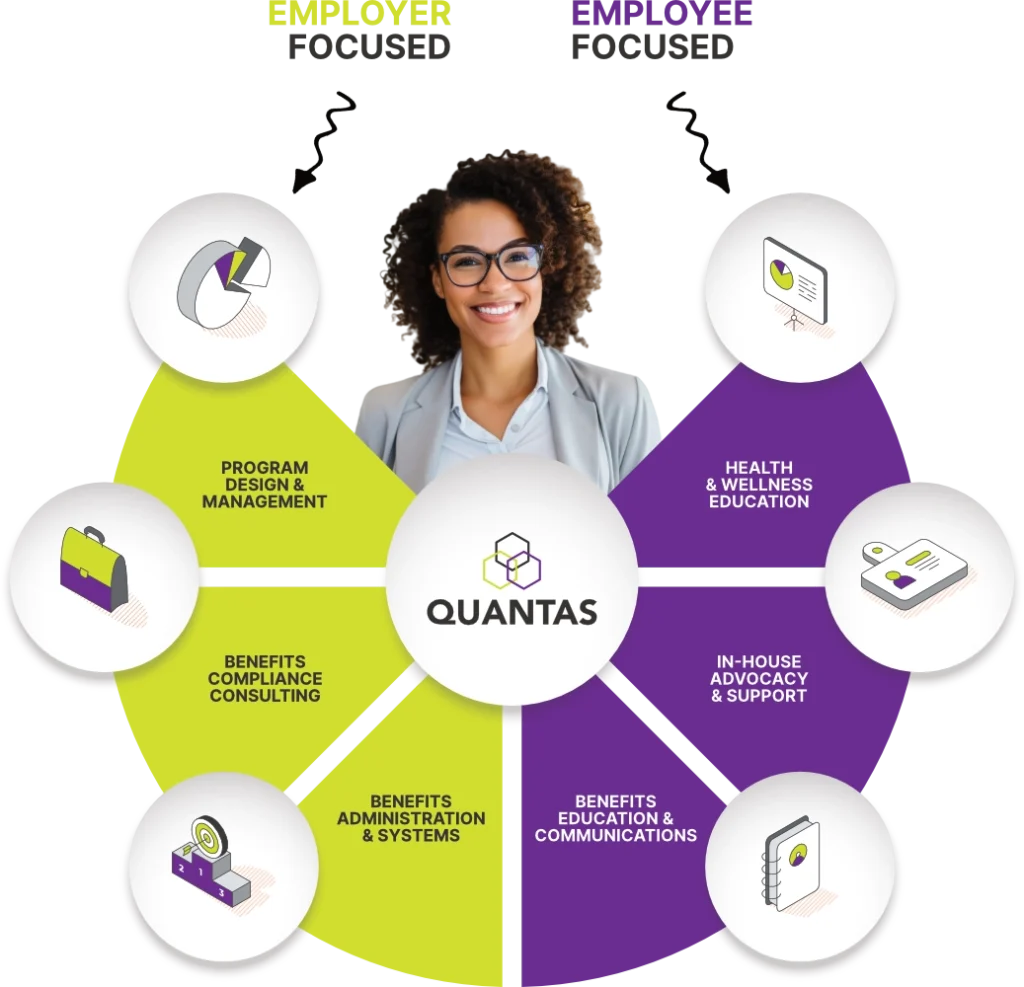 Quantas-Advisors-Services-Infrographic